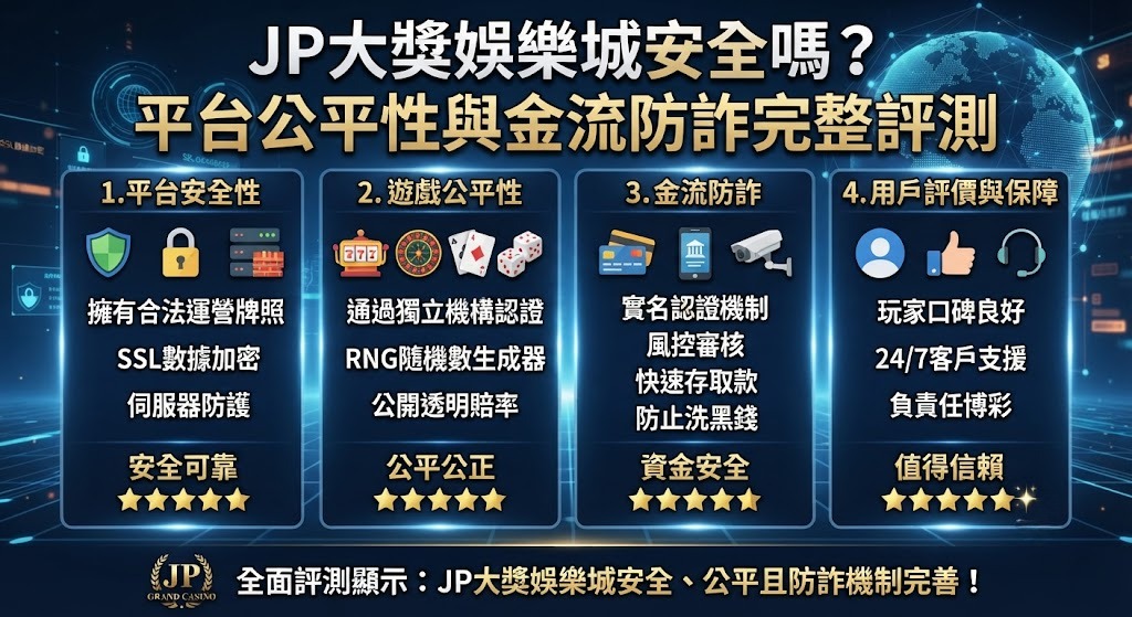 平台公平性與金流防詐完整評測