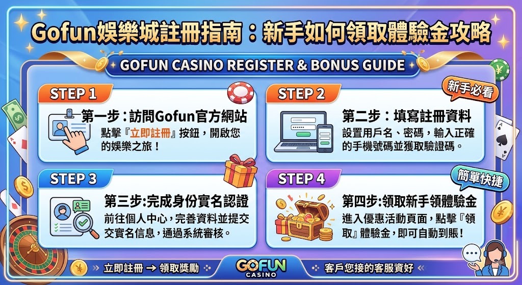 Gofun娛樂城註冊指南：新手如何領取體驗金攻略